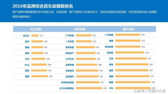 合资汽车品牌故障排名解析，谁才是您最值得信赖的选择？