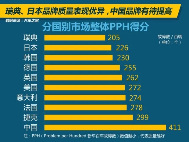 合资汽车品牌故障排名解析，谁才是您最值得信赖的选择？