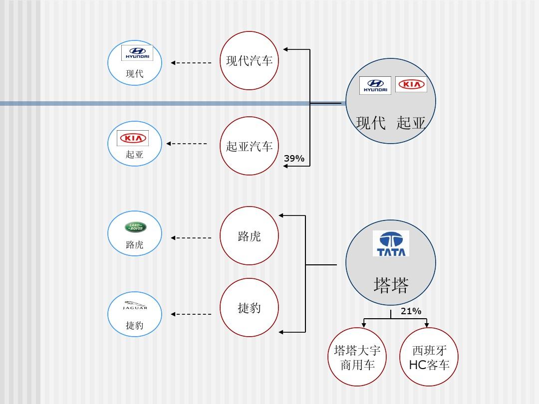 汽车品牌公司关系图，一场商业竞合的博弈