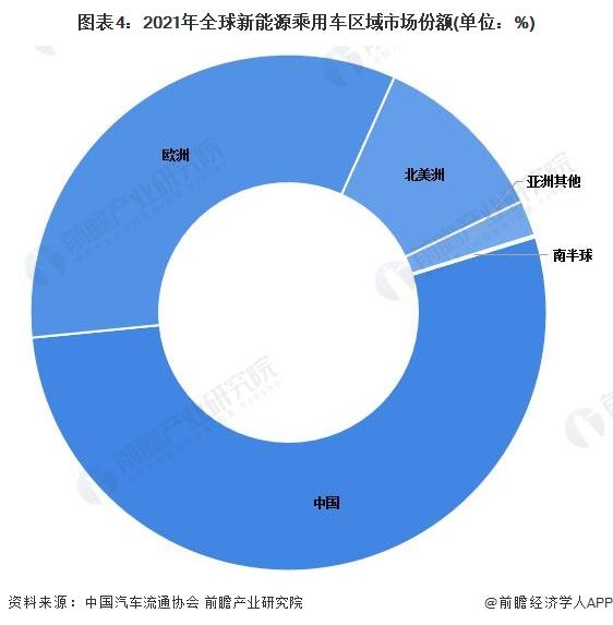 全球汽车品牌的市场份额分析