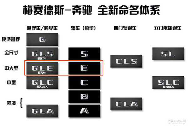 迈向未来的道路，以汽车品牌标志M开头的世界