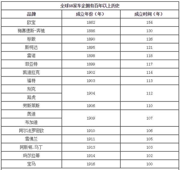 汽车品牌分类讲解知识，探索世界各大车厂的特色与定位