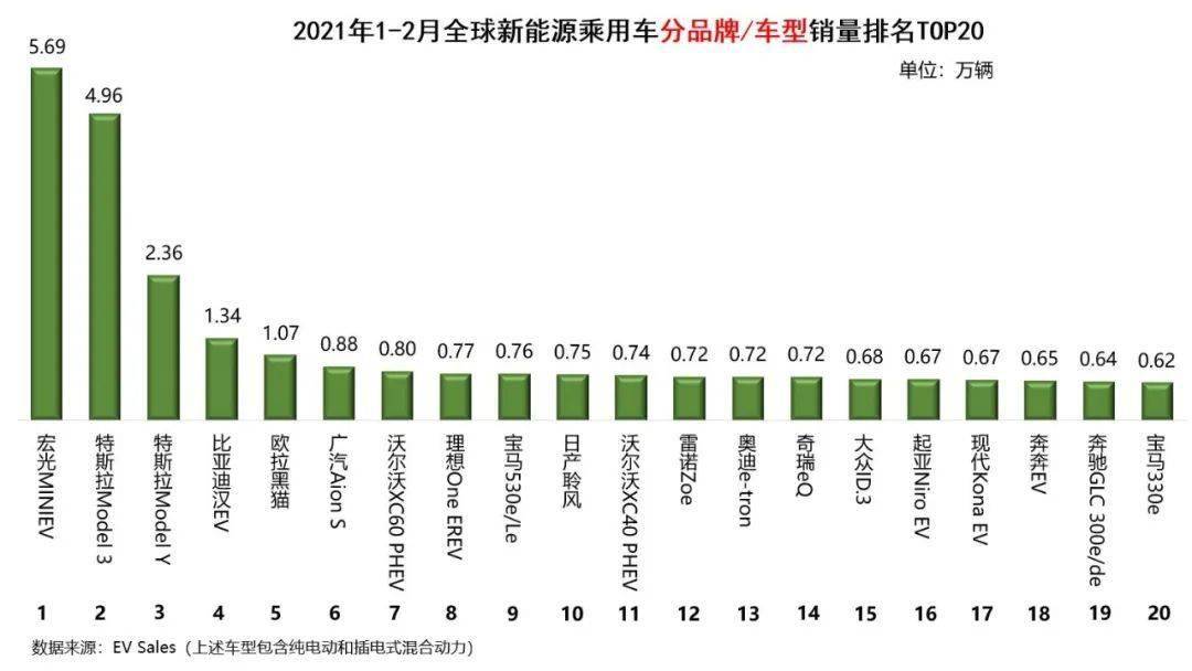 全球汽车品牌排名2021:一场激烈的竞争与创新之战