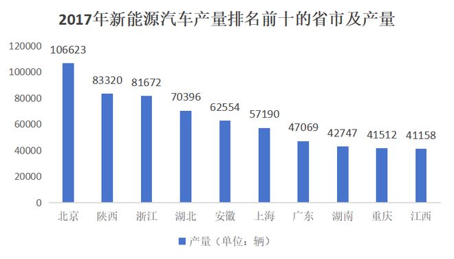 北汽集团旗下的汽车品牌，多元化发展与市场竞争