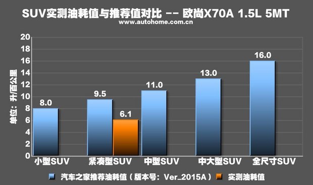 哪个汽车品牌最实惠？——探寻性价比之王