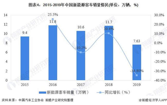 汽车品牌占有的位置，从市场格局到竞争格局的演变