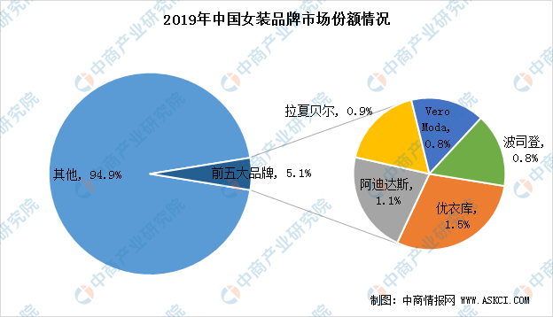 汽车品牌占有的位置，从市场格局到竞争格局的演变