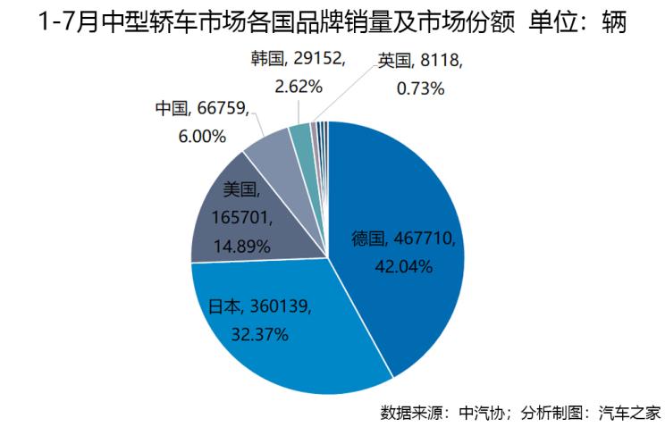 汽车品牌占有的位置，从市场格局到竞争格局的演变