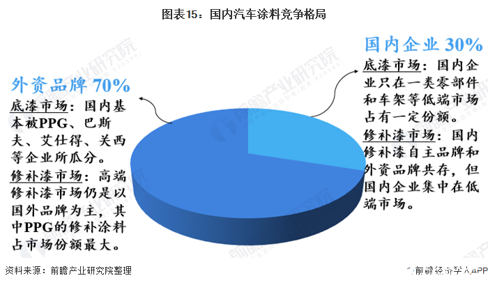 汽车品牌占有的位置，从市场格局到竞争格局的演变