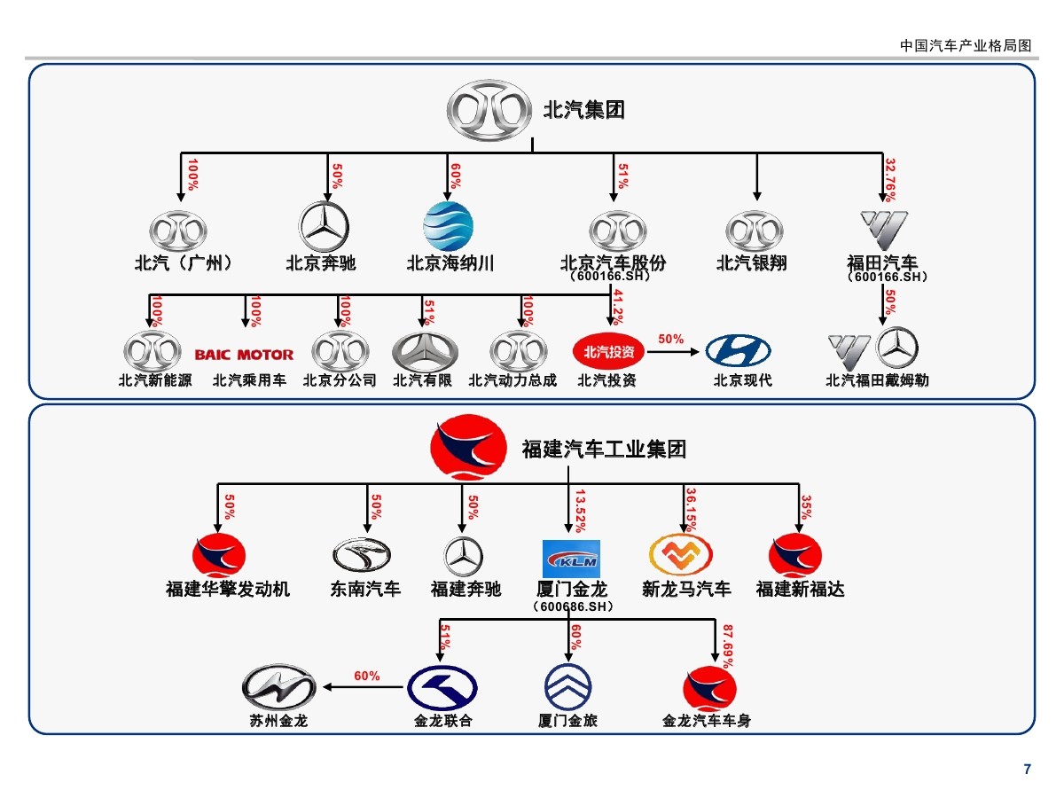 深度解析北汽汽车品牌全解析，从历史沿革到产品线布局