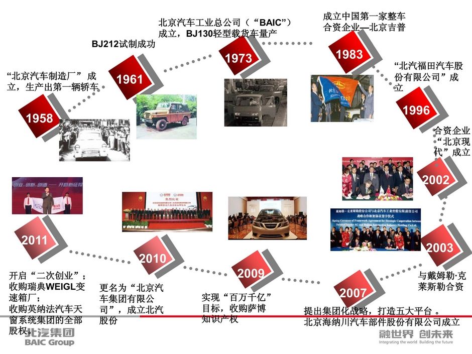 深度解析北汽汽车品牌全解析，从历史沿革到产品线布局