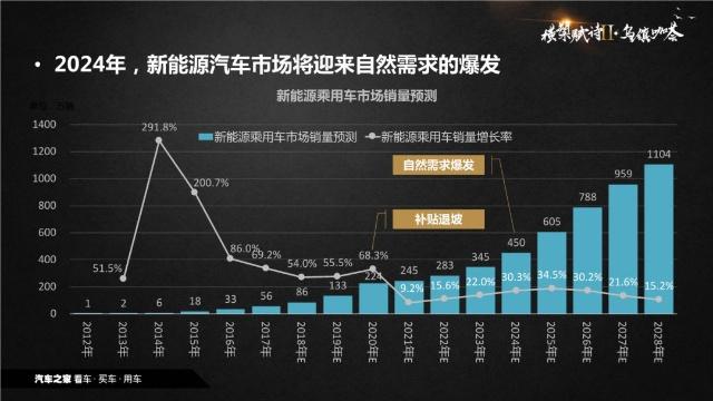 新能源汽车市场迎来新一轮爆发，新增品牌抢占市场份额