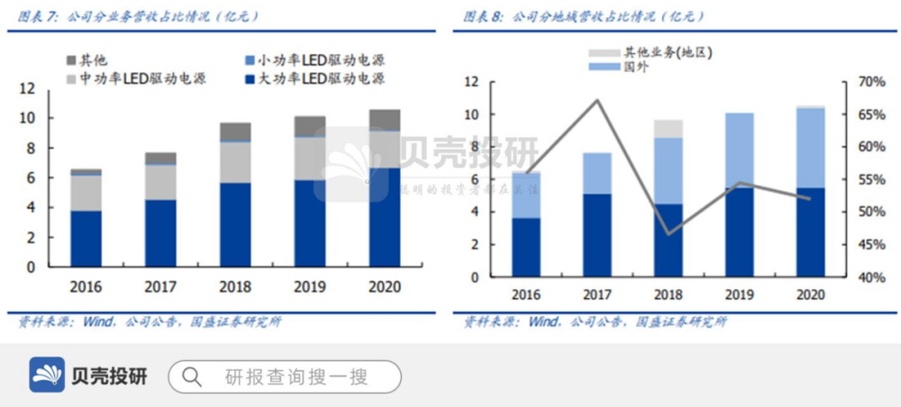 新能源汽车市场迎来新一轮爆发，新增品牌抢占市场份额