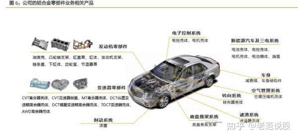 汽车品牌件的含义，了解汽车零部件的重要性及价值