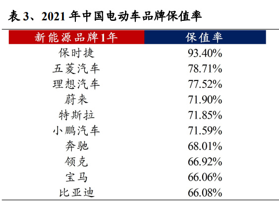 电动代步汽车市场崛起，探索与领导品牌