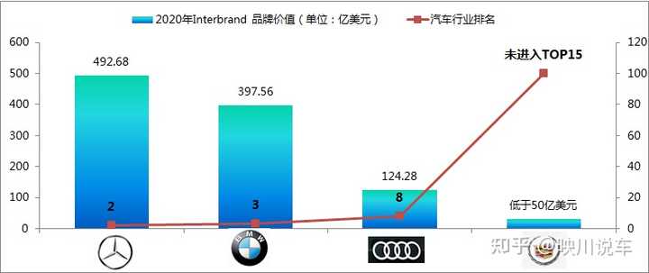 宝马汽车品牌分析报告，市场地位、竞争优势与未来发展趋势