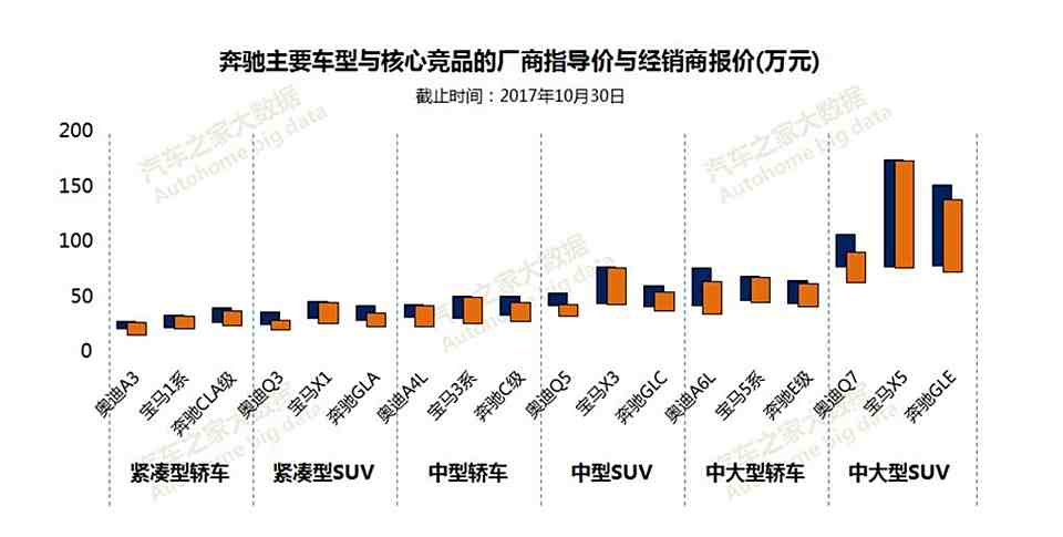 宝马汽车品牌分析报告，市场地位、竞争优势与未来发展趋势