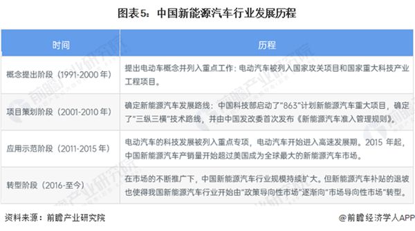 汽车品牌升级名单，探索行业新变革与未来趋势