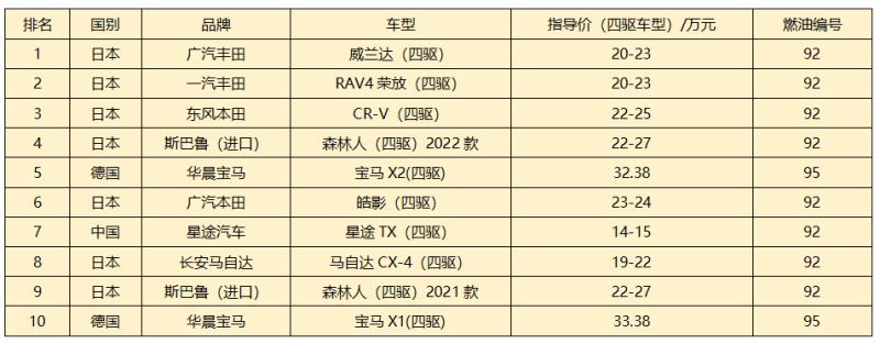 汽车品牌车主表格分析，洞见消费者行为与购车趋势