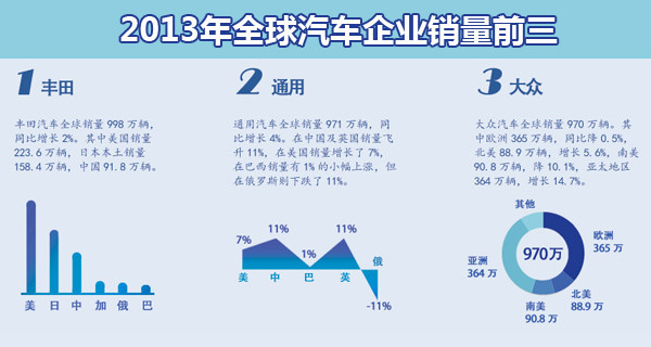 全球汽车品牌竞争格局分析，一场激烈的市场竞争