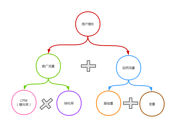 汽车品牌app用户运营，从用户体验到增长策略