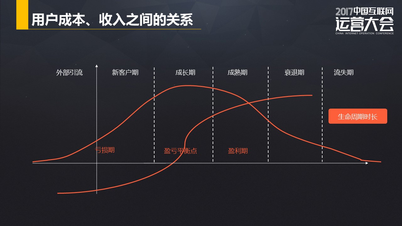 汽车品牌app用户运营，从用户体验到增长策略