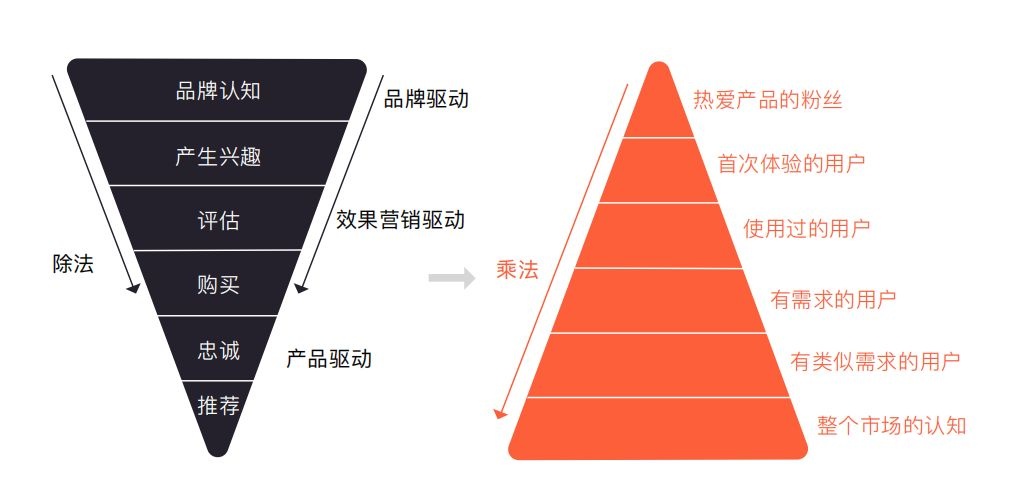 汽车品牌app用户运营，从用户体验到增长策略