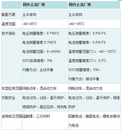 豪华汽车品牌保养周期详解，延长车辆使用寿命的关键所在