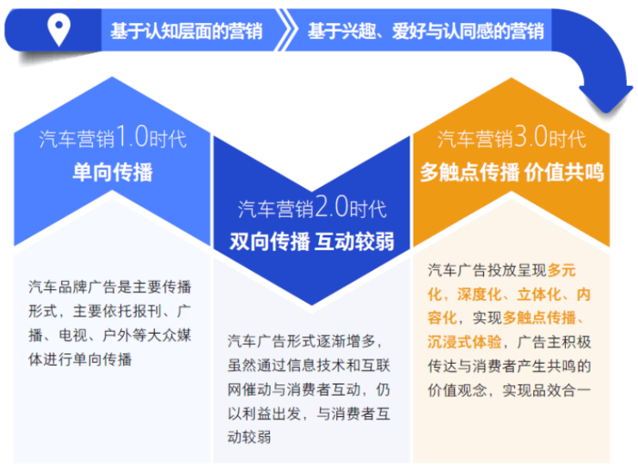 高端汽车品牌的成功之道，如何玩转市场与消费者心理