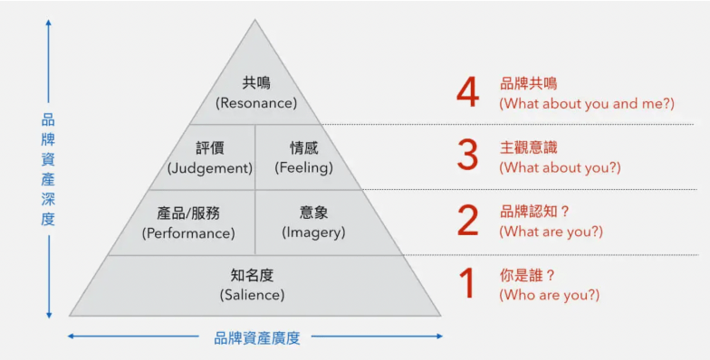 高端汽车品牌的成功之道，如何玩转市场与消费者心理