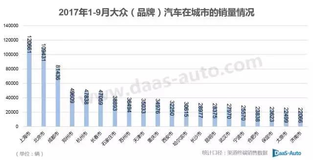 大众汽车品牌统计分析，市场份额、车型销量与消费者满意度探究