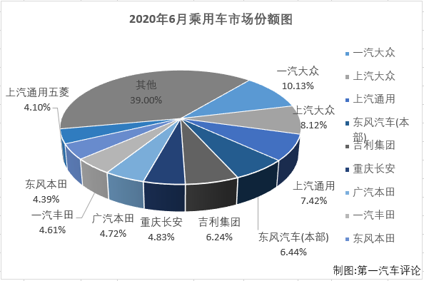 大众汽车品牌统计分析，市场份额、车型销量与消费者满意度探究