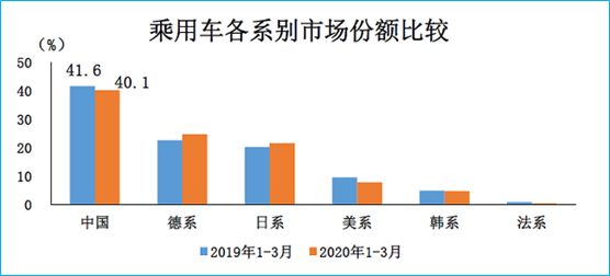 大众汽车品牌统计分析，市场份额、车型销量与消费者满意度探究