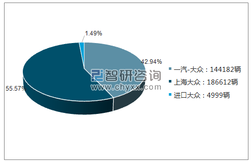 大众汽车品牌统计分析，市场份额、车型销量与消费者满意度探究