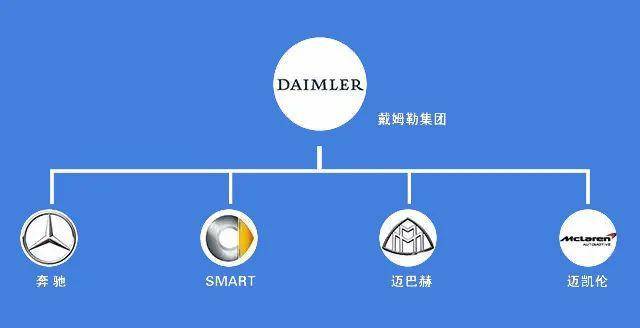 汽车品牌关系解说，揭秘各大品牌的背后故事与竞争关系