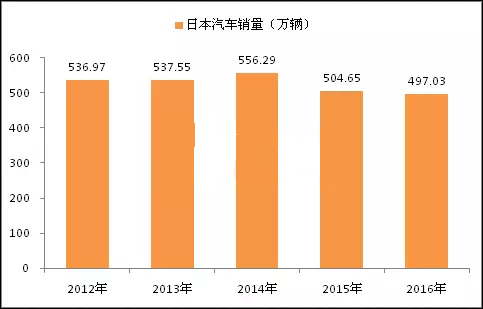 日本汽车品牌的全球销售现象及其影响