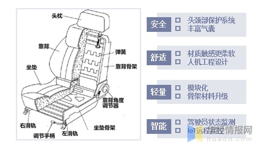 国产竞技座椅汽车品牌的崛起与发展