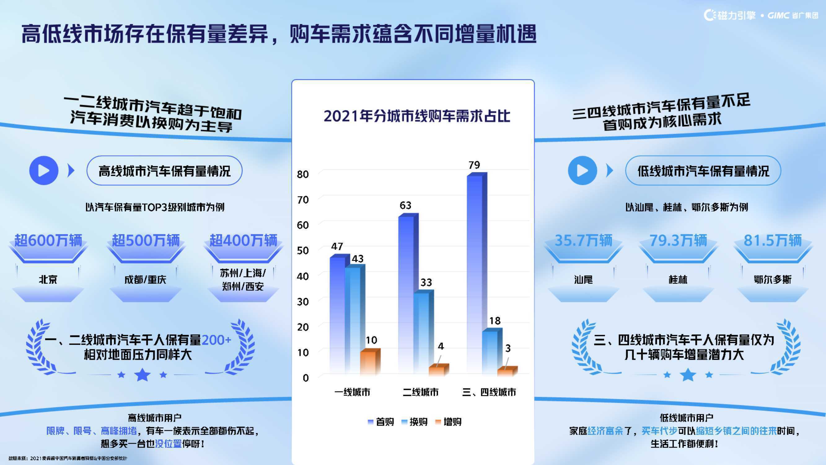 2022年汽车品牌营销，创新与变革的一年