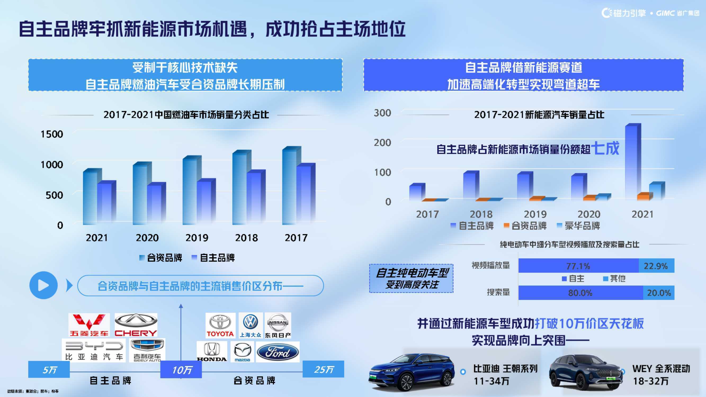 2022年汽车品牌营销，创新与变革的一年