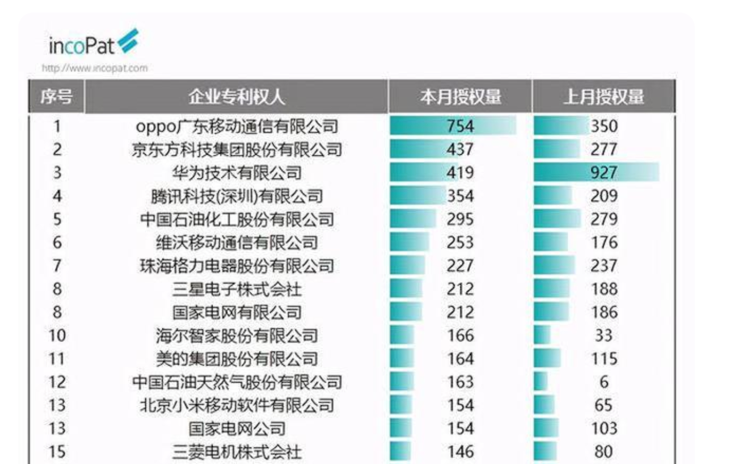 汽车行业巨头，全球各大汽车品牌地位图解及竞争分析