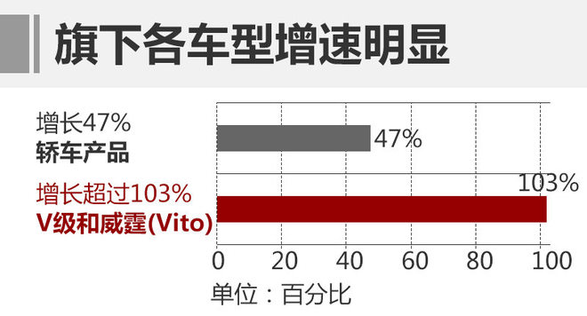 国产汽车品牌盈利能力分析及其市场竞争优势