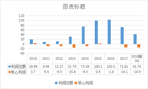 国产汽车品牌盈利能力分析及其市场竞争优势