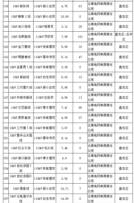 昆明电力汽车品牌大全一篇文章带你了解昆明地区的电动汽车品牌及其优势