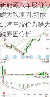 汽车品牌股价大跌原因分析，市场波动、竞争加剧与新能源汽车崛起