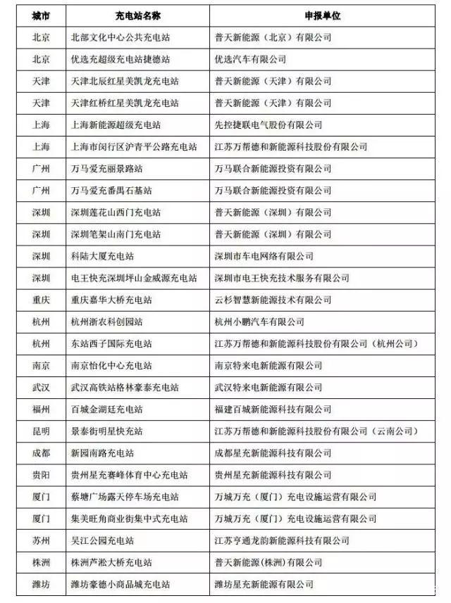 深圳国际汽车品牌大全，豪华、电动汽车和新能源汽车的领军者