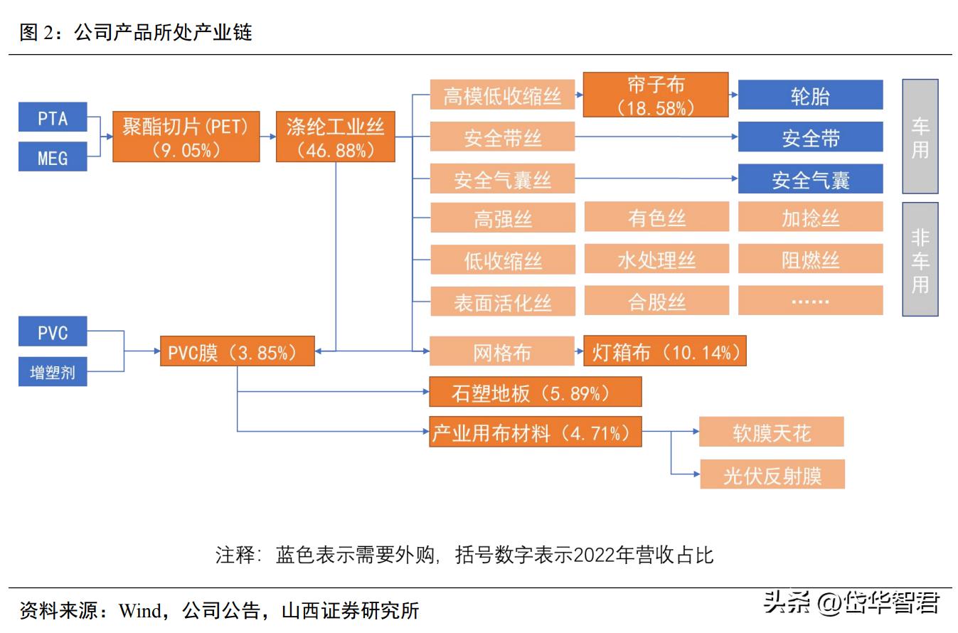 纯正工业机器汽车品牌，引领未来的驱动力