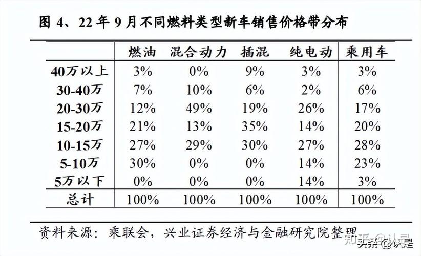 汽车品牌议价策略研究，提升消费者满意度与市场竞争力