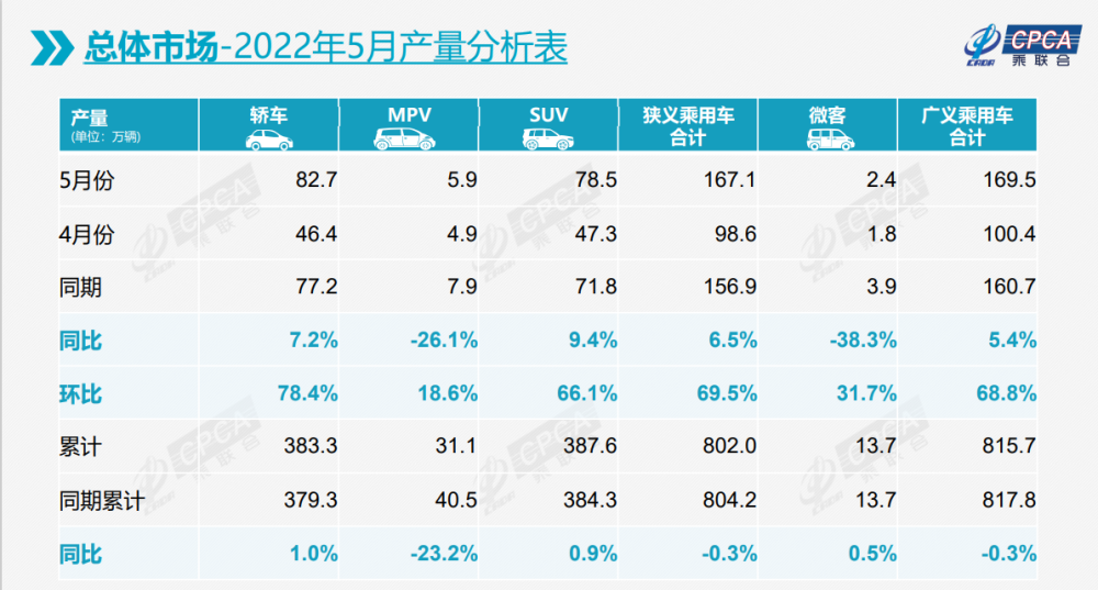 汽车品牌自主率排名，中国品牌崛起，自主率达60%以上