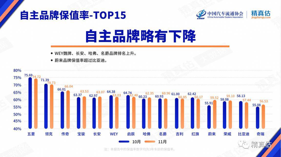 汽车品牌自主率排名，中国品牌崛起，自主率达60%以上