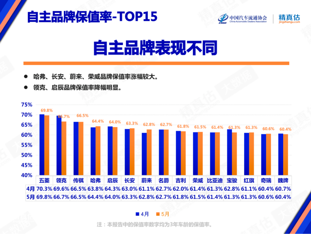 汽车品牌自主率排名，中国品牌崛起，自主率达60%以上